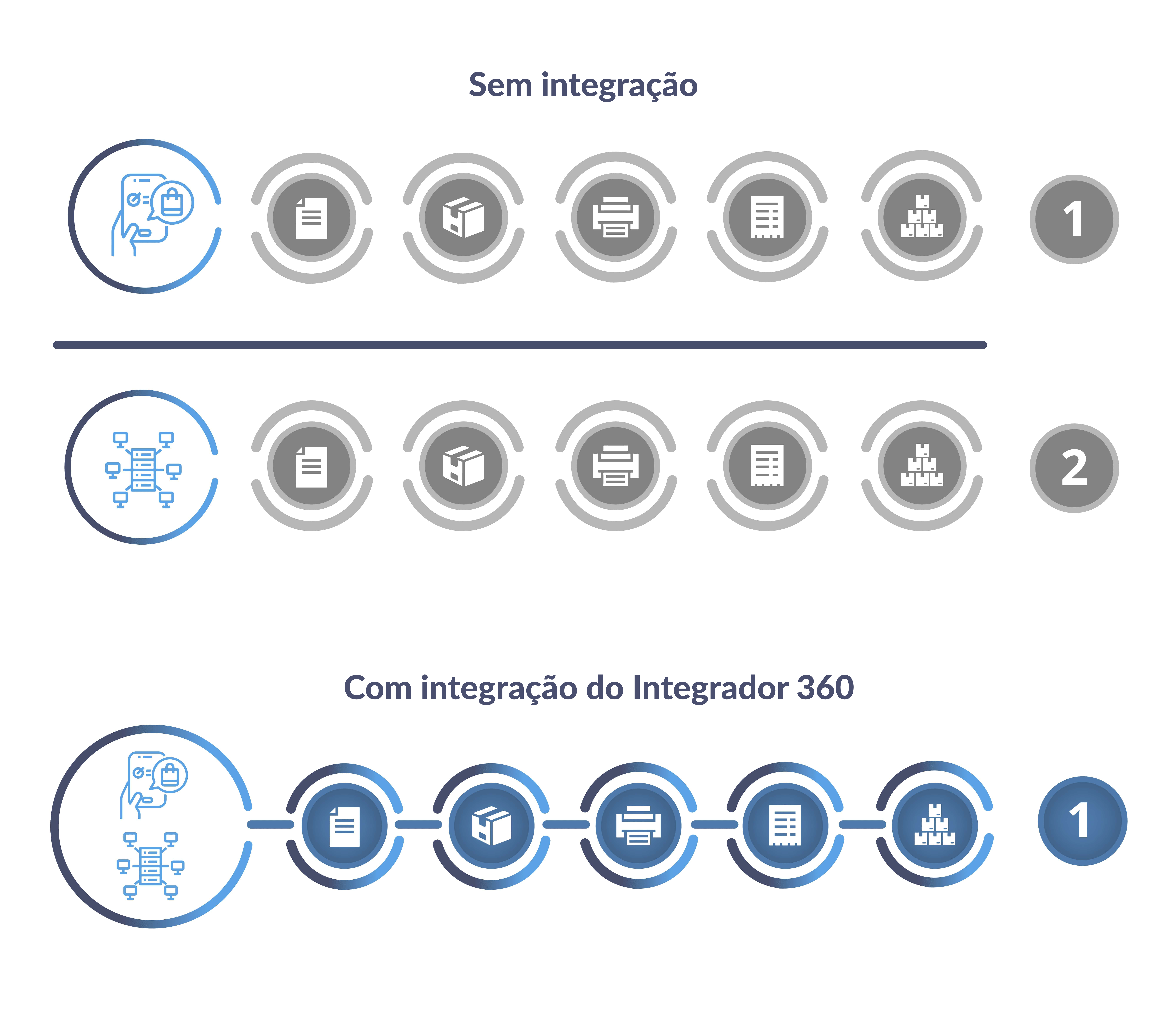 Software para Gestão de TI - AWTP Software para Gestão de TI - AWTP