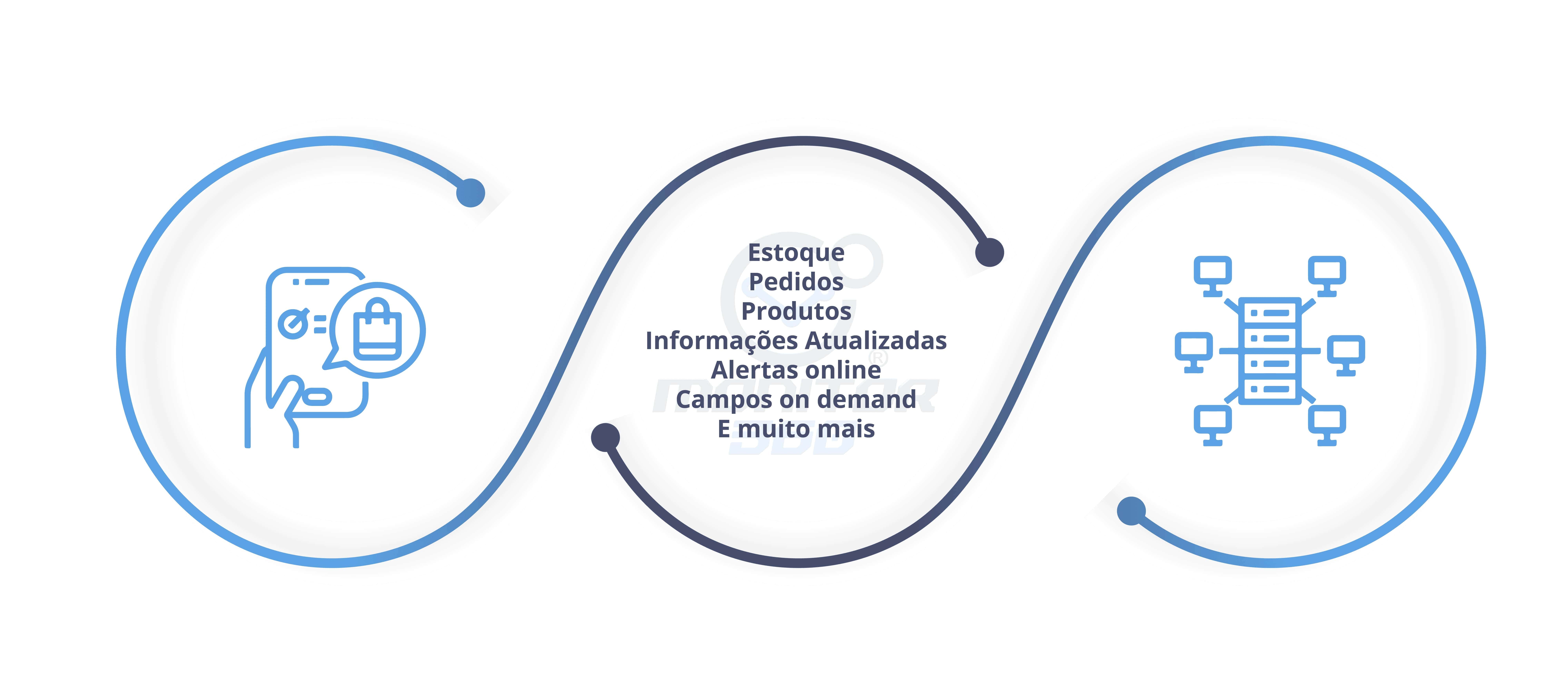 Software para Gestão de TI - AWTP Software para Gestão de TI - AWTP